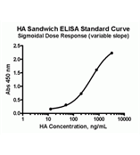 Hyaluronic Acid Sandwich ELISA K-4800